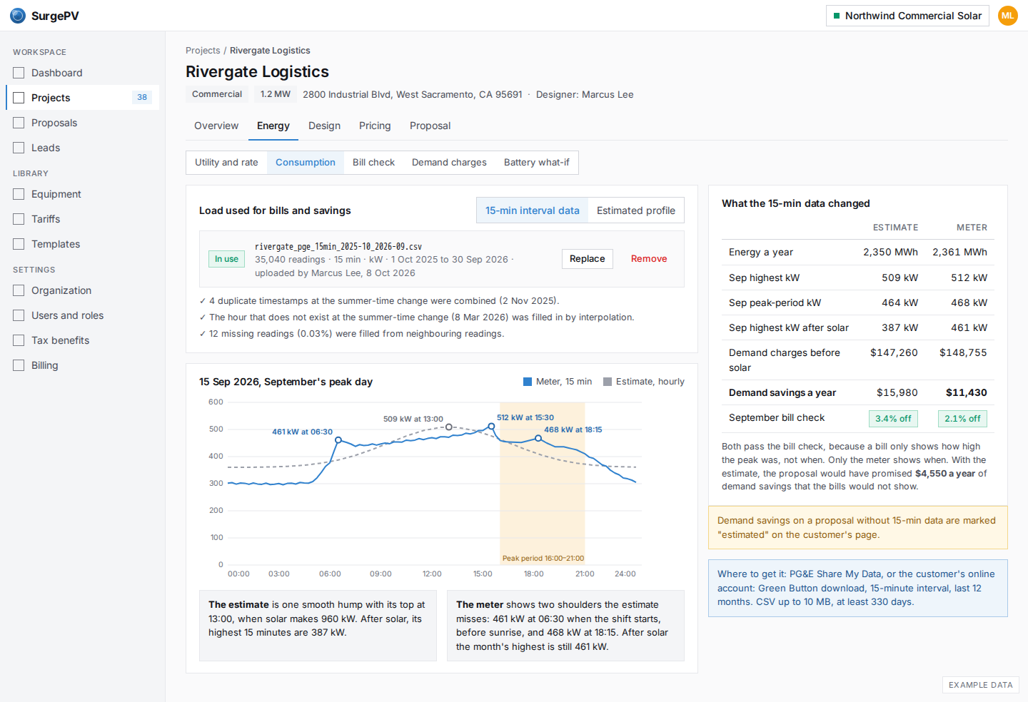 15-min data vs estimated profile