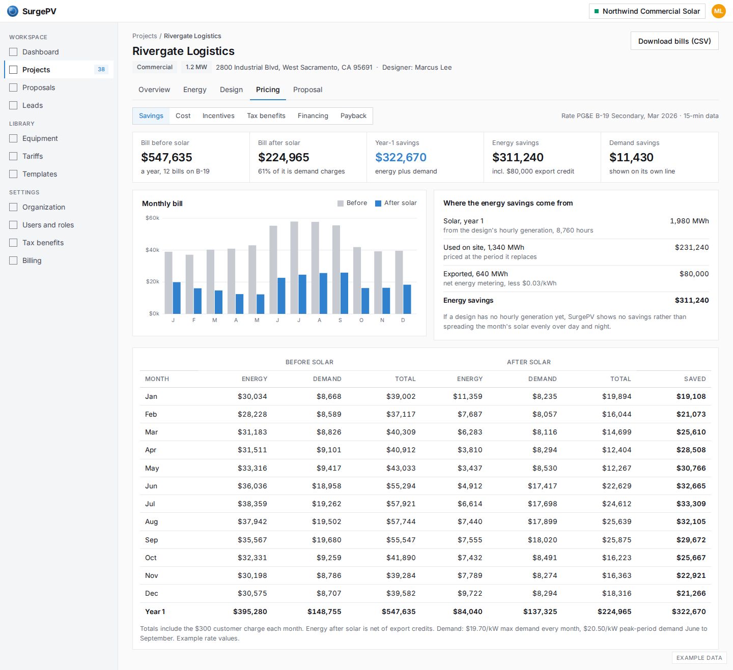Year-1 savings: energy and demand apart