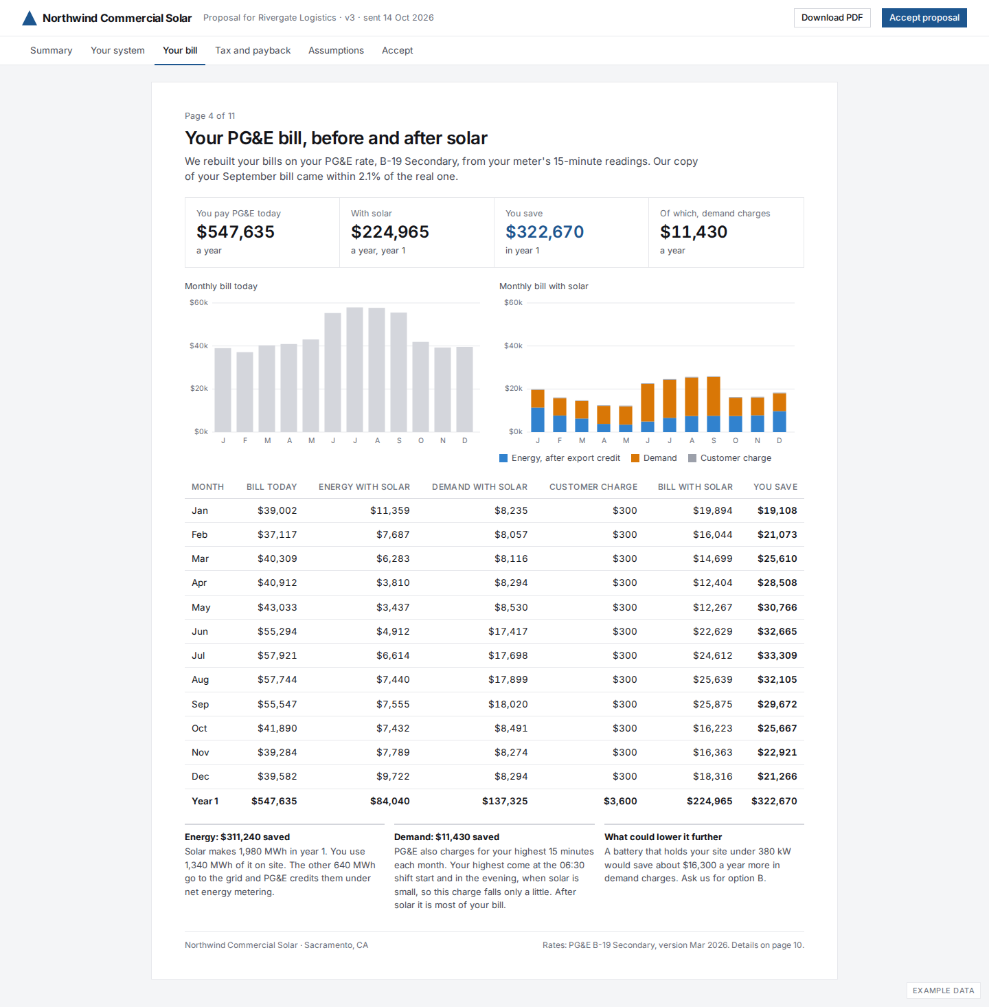 Proposal page: your bill before and after
