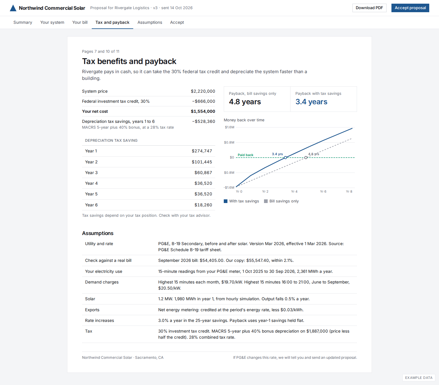 Proposal pages: tax, payback, assumptions