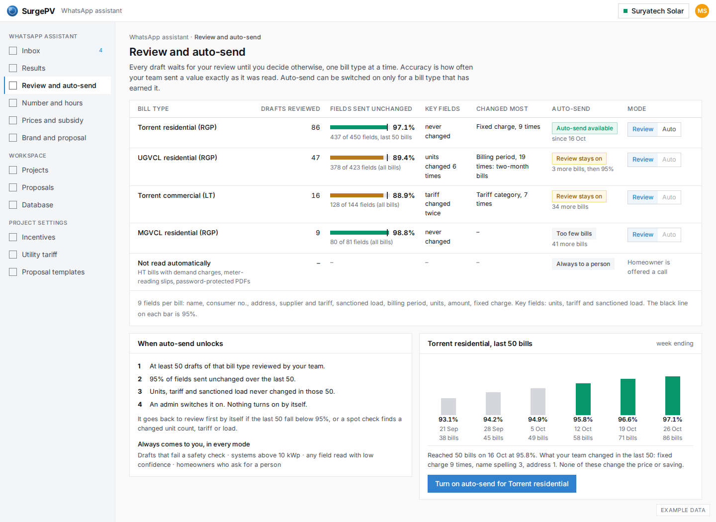 Control: review before send, per bill type
